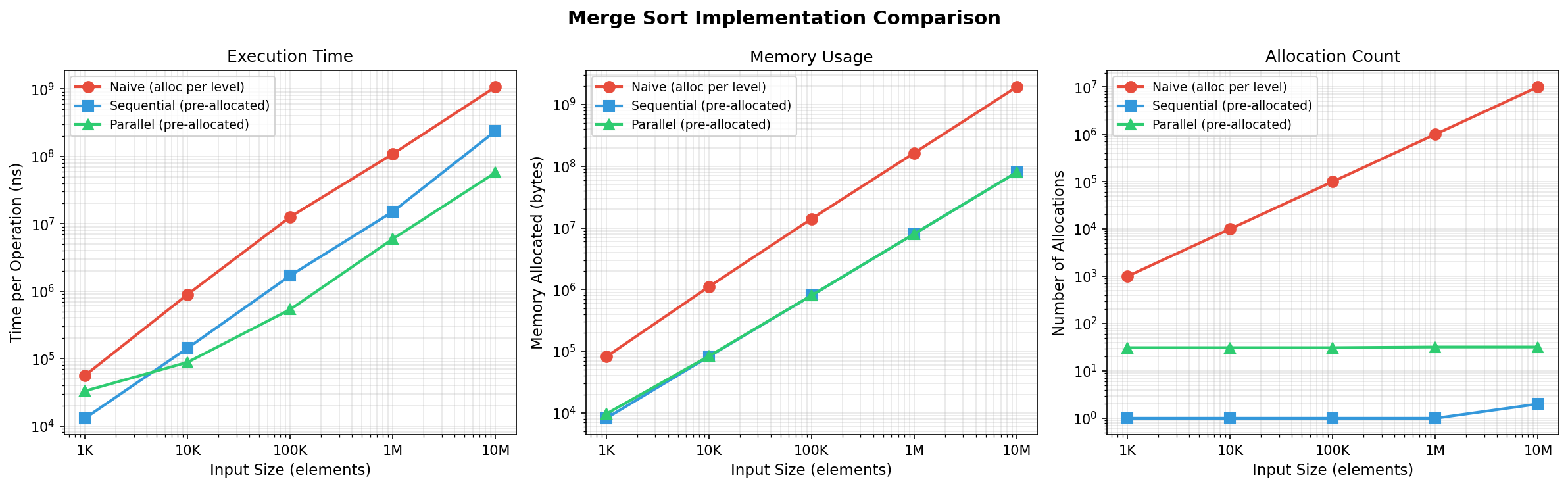 Benchmark Comparison